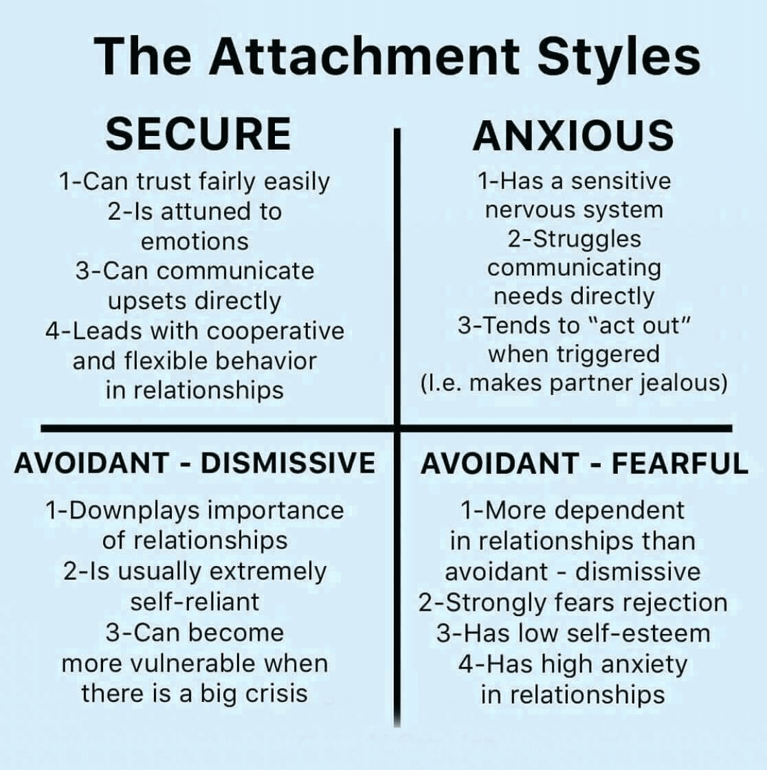 Styles Chart