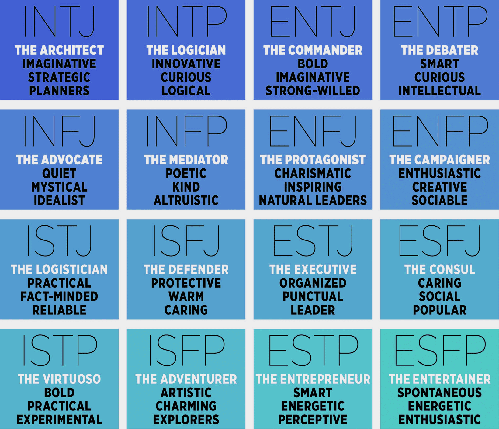 Is The Myers Briggs Test Free